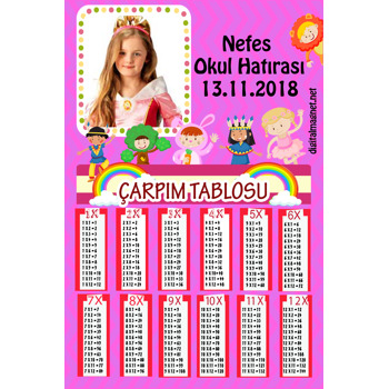 Okula Özel Çarpım Tablolu Temalı Poster